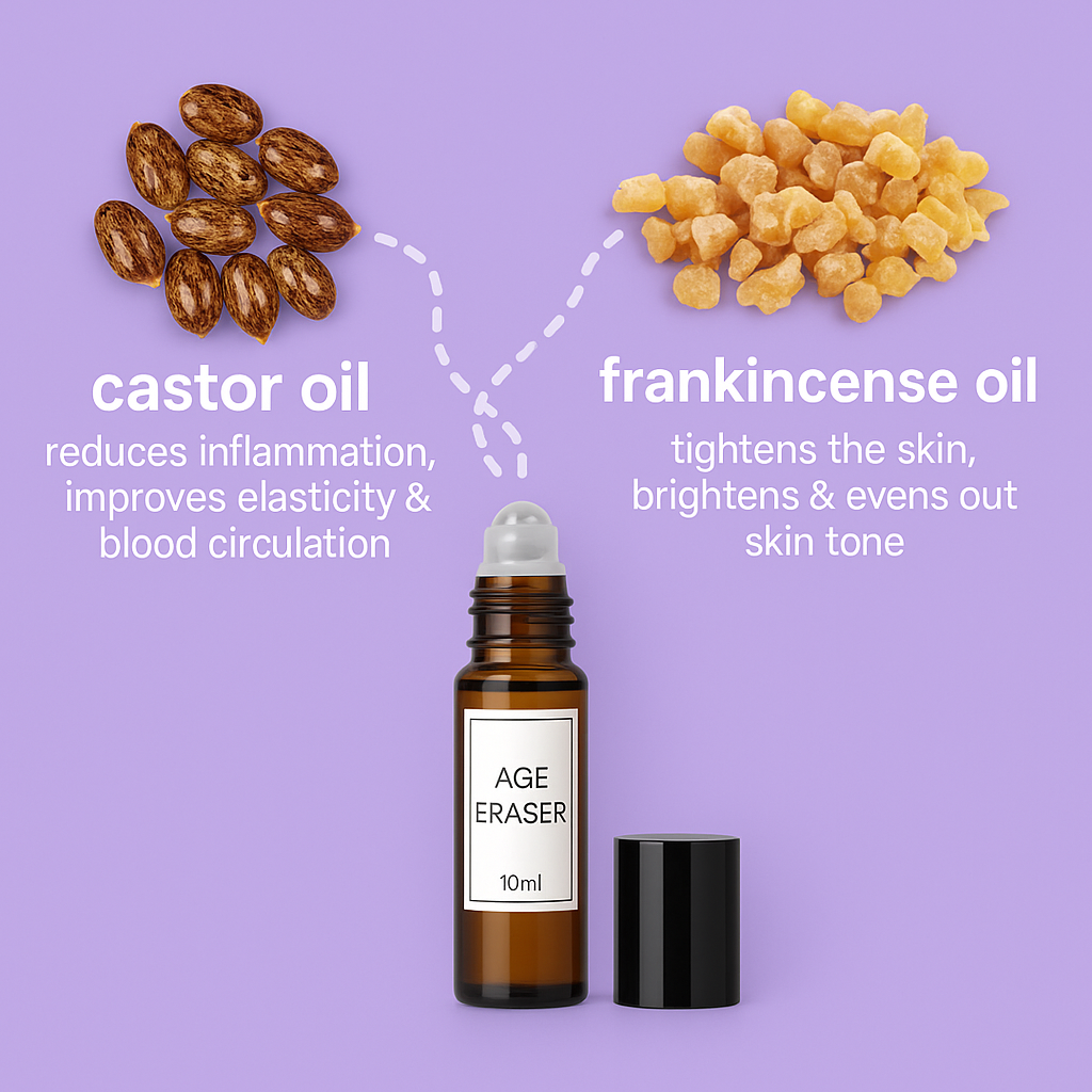 Refresh Under-Eye Serum