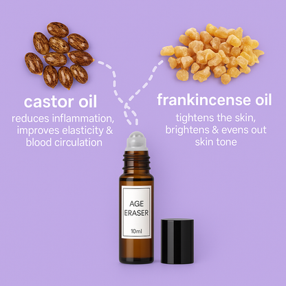 Refresh Under-Eye Serum